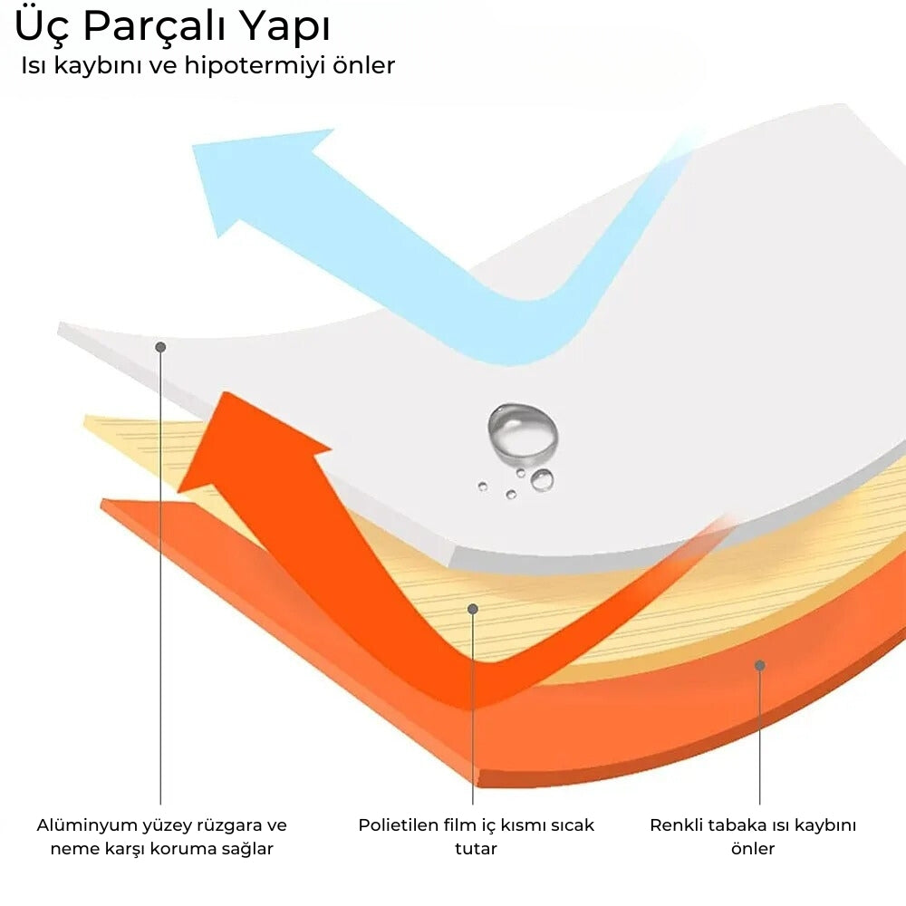 Bivy Acil Durum Uyku Tulumu